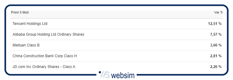 X1503cina WebSim X1503cina WebSim
