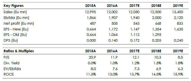 leonardo1 29.03.2017.png