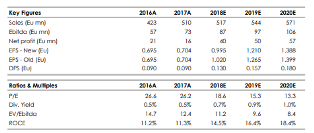 FILA AF 19102018.png