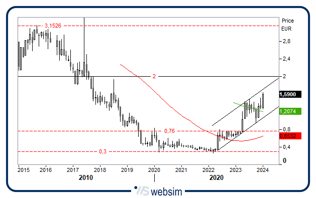 0102castadiva WebSim