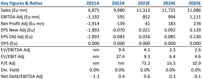 0103saipem 0103saipem