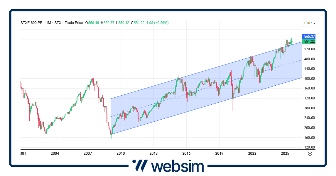 0109stoxx Websim