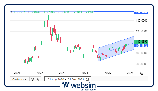 0112commodity Websim