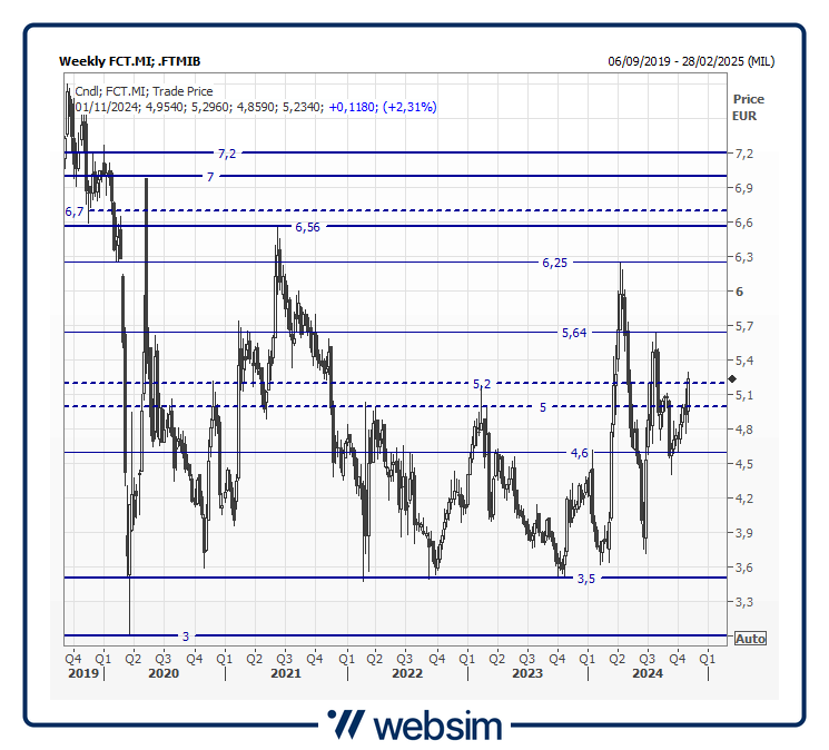 01fct Websim 01fct Websim