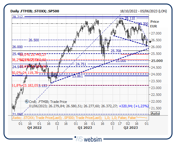 01mib WebSim 01mib WebSim