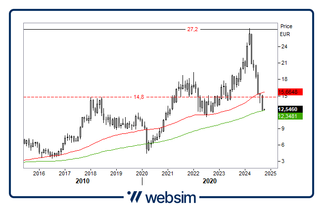 0210stellantis Websim 0210stellantis Websim