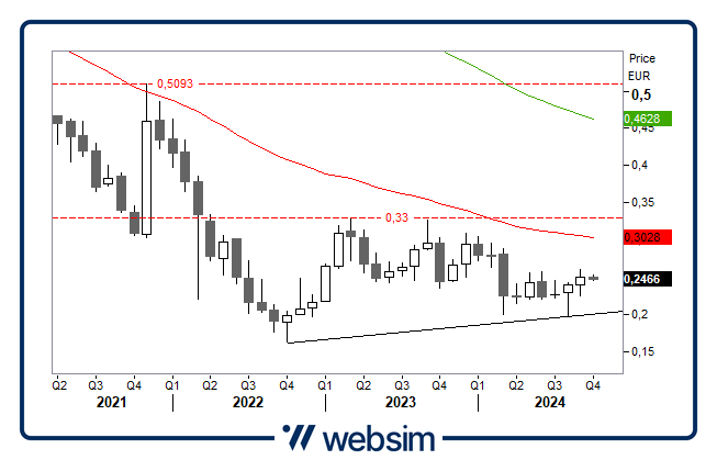 0210tim Websim 0210tim Websim
