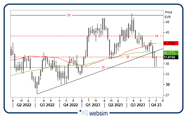 0211stm WebSim 0211stm WebSim