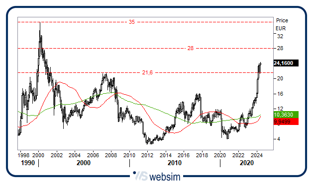 0306leonardo WebSim 0306leonardo WebSim
