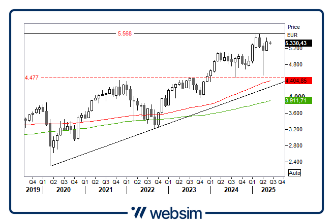 0306stoxx Websim