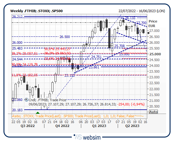 03mib WebSim 03mib WebSim