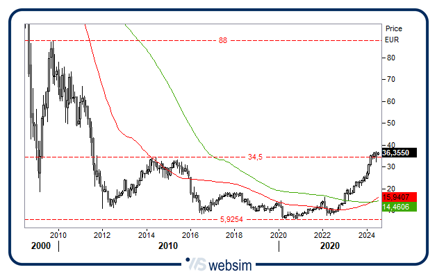 0407ucg WebSim 0407ucg WebSim