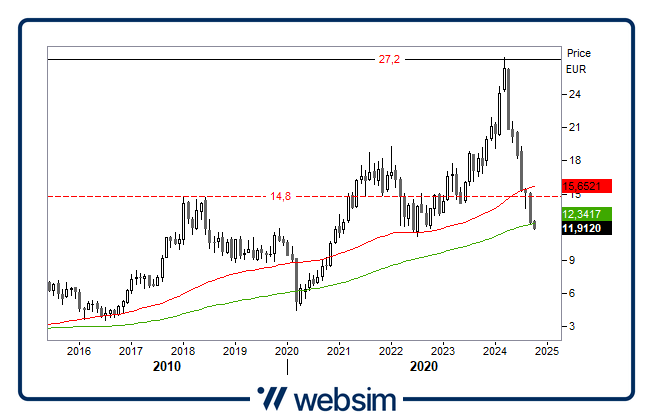 0410stlam Websim 0410stlam Websim