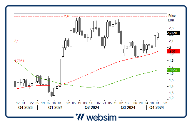 0411spm Websim 0411spm Websim
