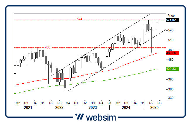 0506stoxx Websim