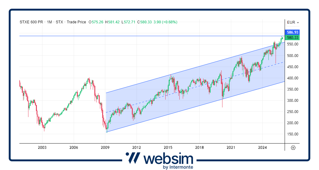 0512stoxx Websim