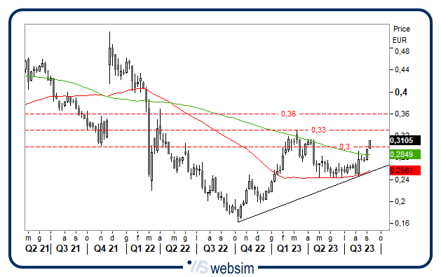 0609tim WebSim 0609tim WebSim