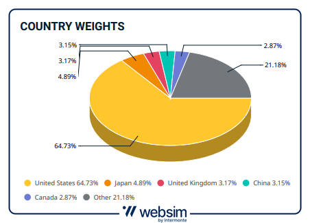 06112025msciworld Websim
