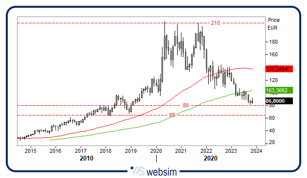 0611dia WebSim 0611dia WebSim