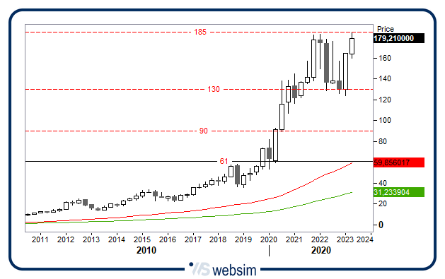 0706apple WebSim 0706apple WebSim