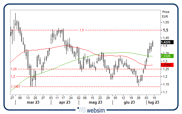 0707spm WebSim 0707spm WebSim