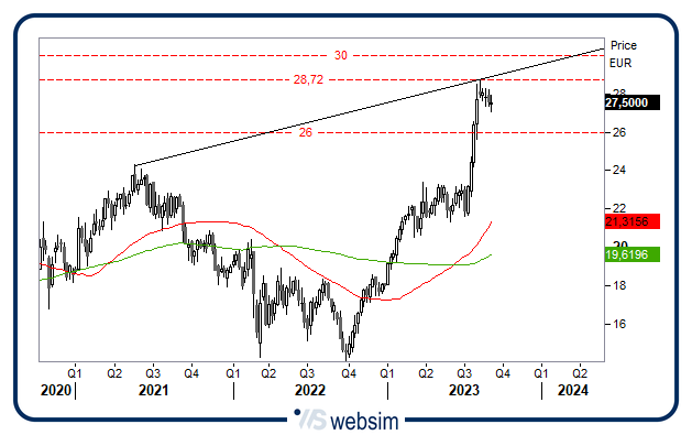 07092023buzzi WebSim