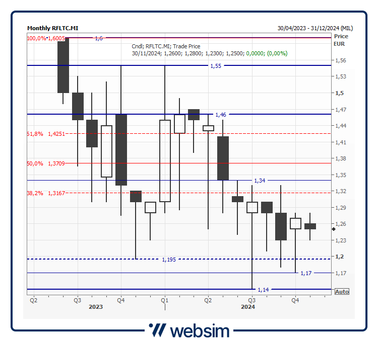 07rfltc Websim 07rfltc Websim