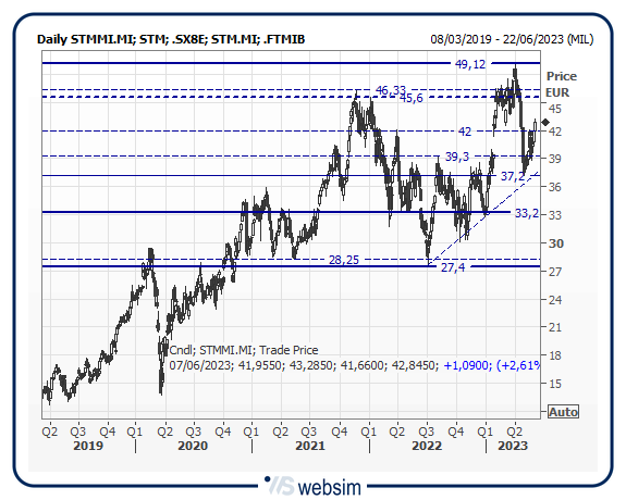 07stm WebSim 07stm WebSim