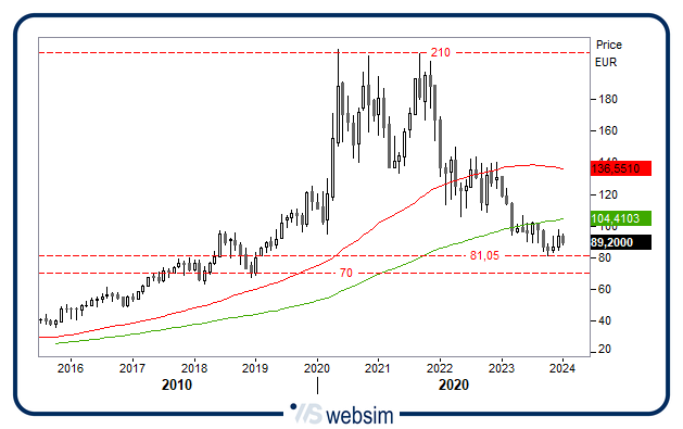 0801dia WebSim 0801dia WebSim