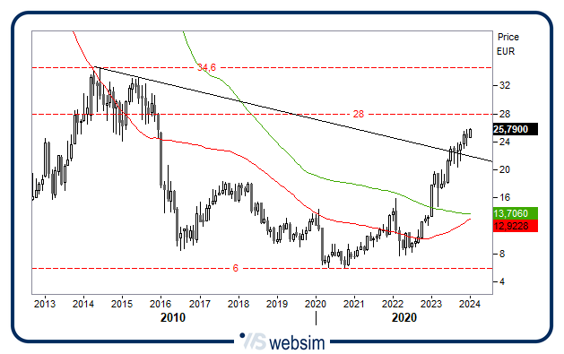 0801ucg WebSim 0801ucg WebSim
