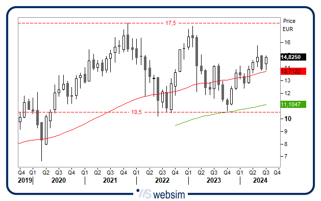 0807fbk WebSim 0807fbk WebSim