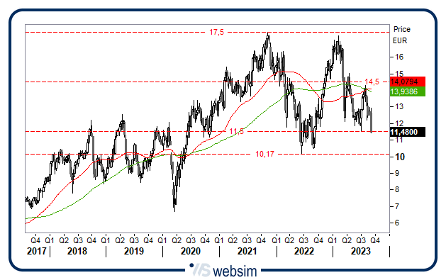 0809fineco WebSim 0809fineco WebSim