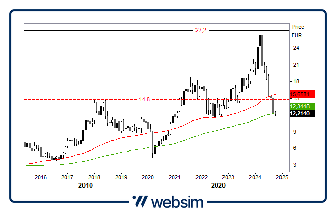 0810stlam Websim 0810stlam Websim