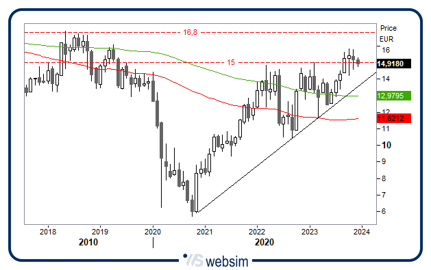 0812eni WebSim 0812eni WebSim