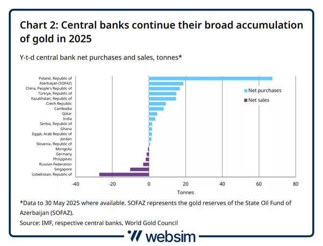 0907banchecentrali Websim