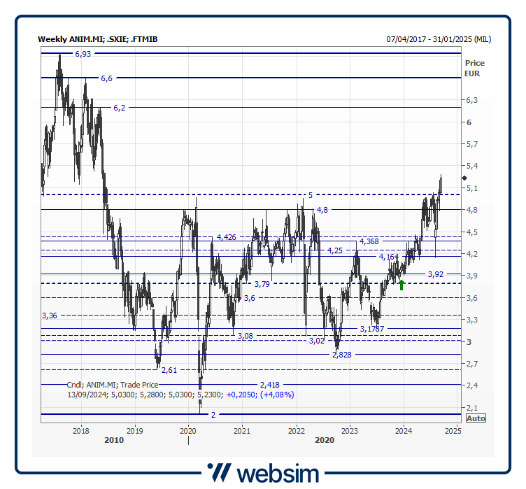 09anim Websim 09anim Websim