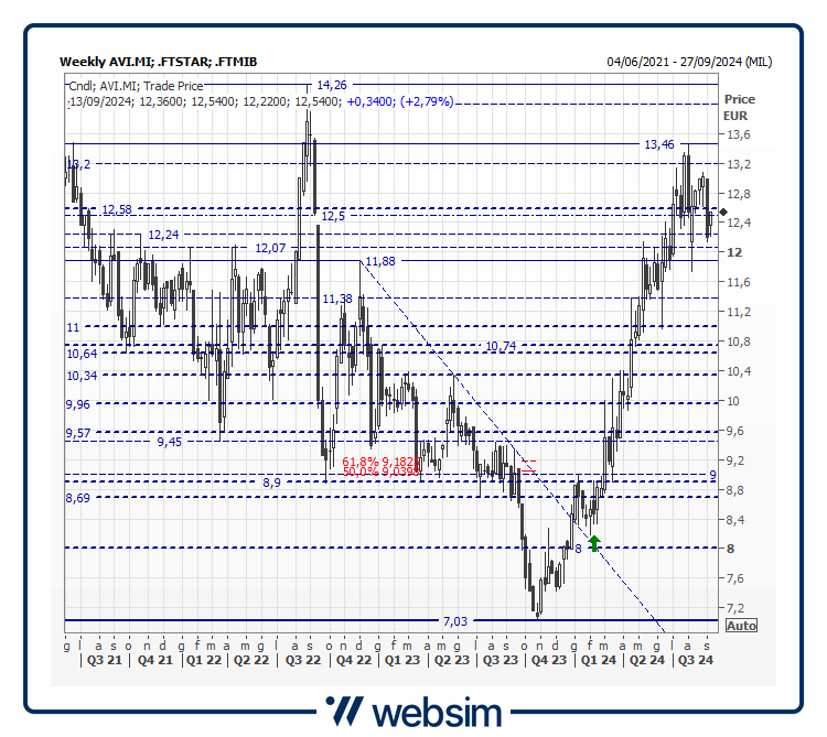 09avi Websim 09avi Websim