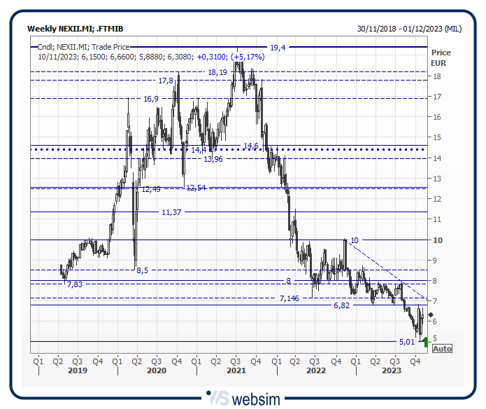 09nexii WebSim 09nexii WebSim