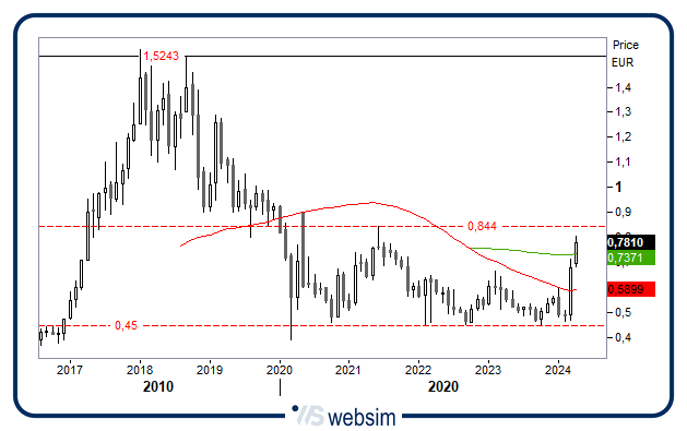 1004fincantieri WebSim