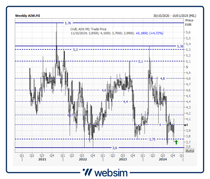 10aiw Websim 10aiw Websim