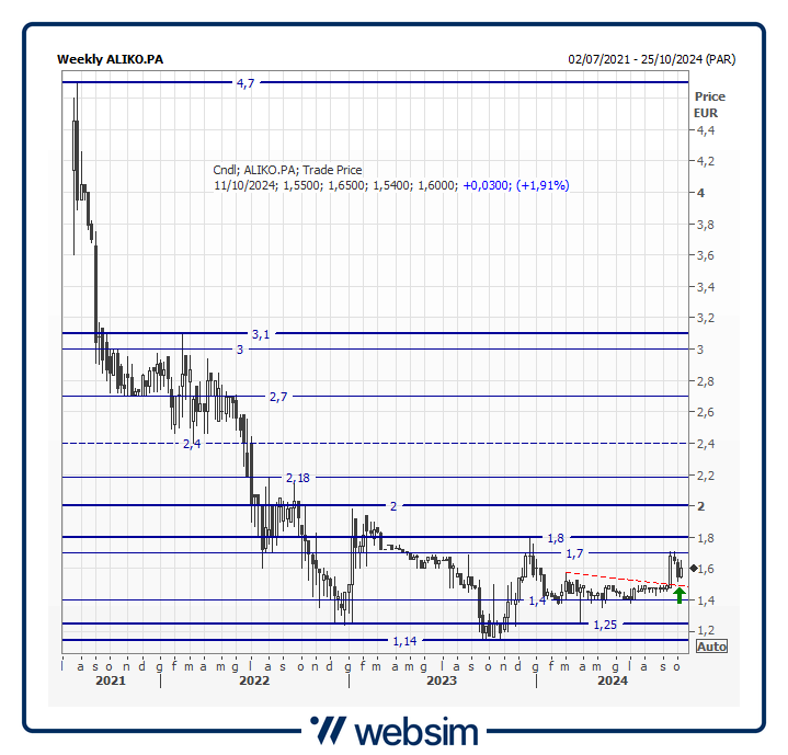 10alikoo Websim 10alikoo Websim