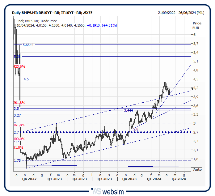 10bmps WebSim 10bmps WebSim