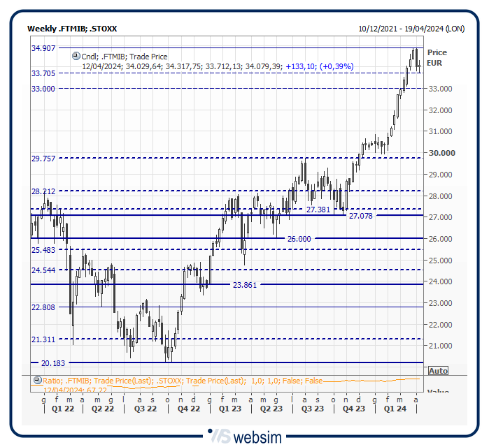 10mib WebSim 10mib WebSim