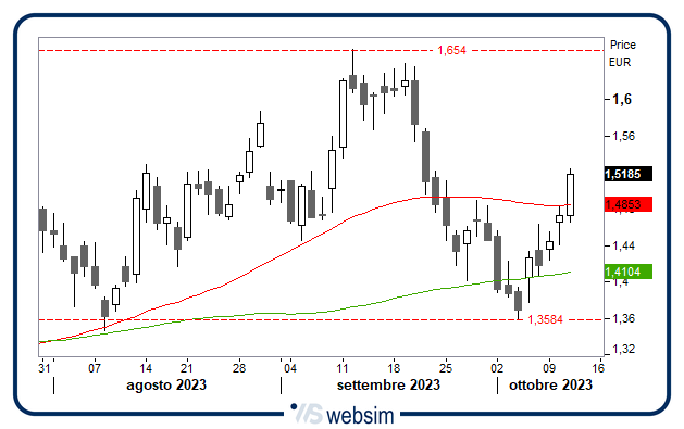 1110saipem WebSim 1110saipem WebSim