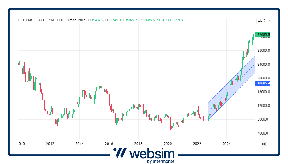 1111bancheita Websim