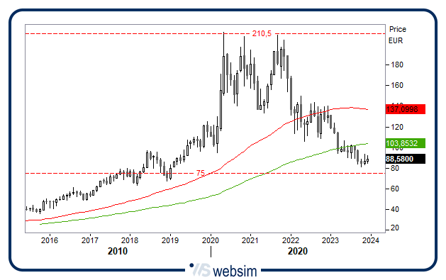 1112dia WebSim 1112dia WebSim