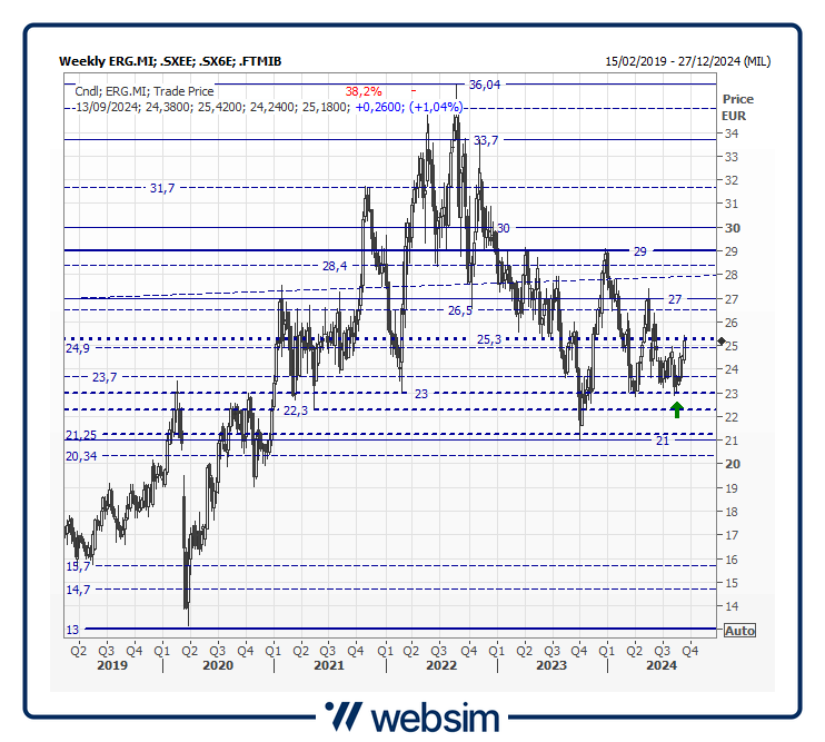 11erg Websim 11erg Websim
