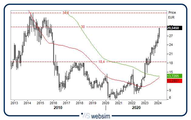 1202ucg WebSim 1202ucg WebSim