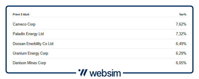 1203nucleare Websim