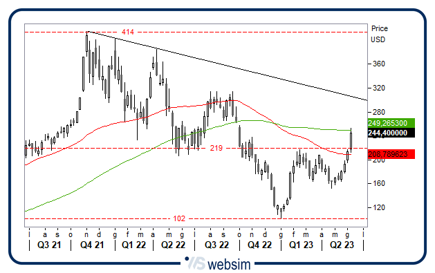 1206tesla WebSim 1206tesla WebSim